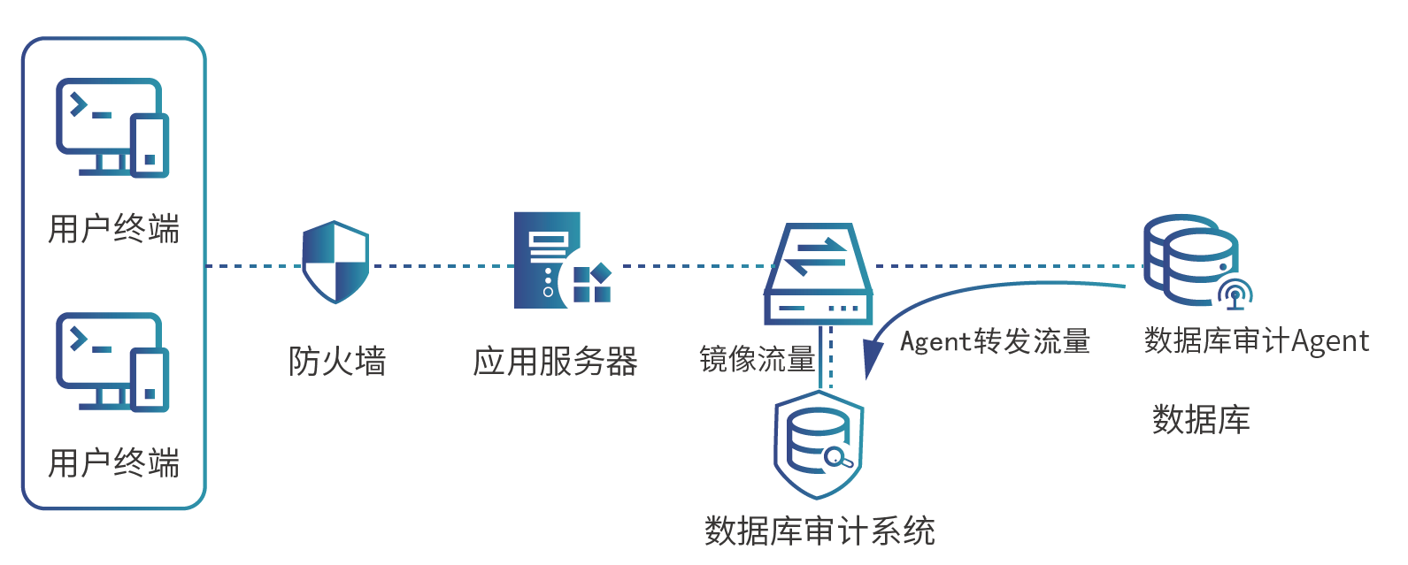 數據庫審計.png