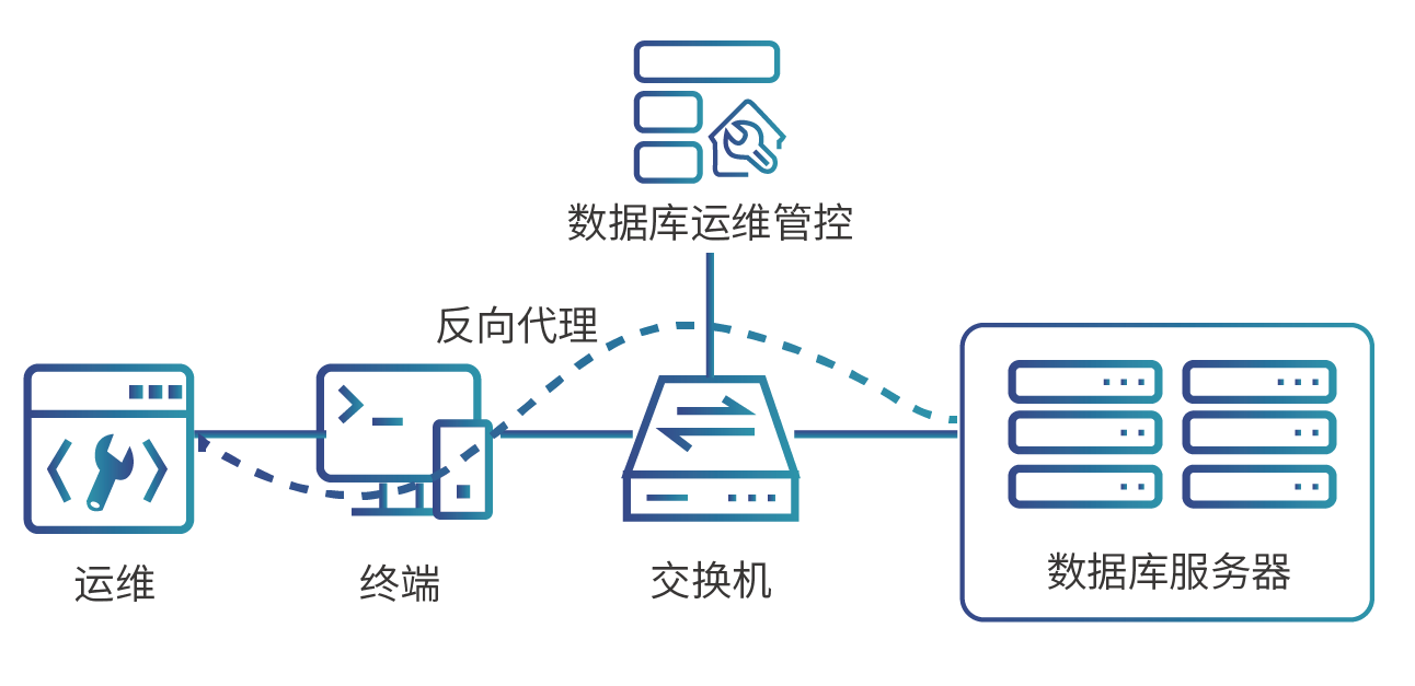 數據庫運維管控-反向.png