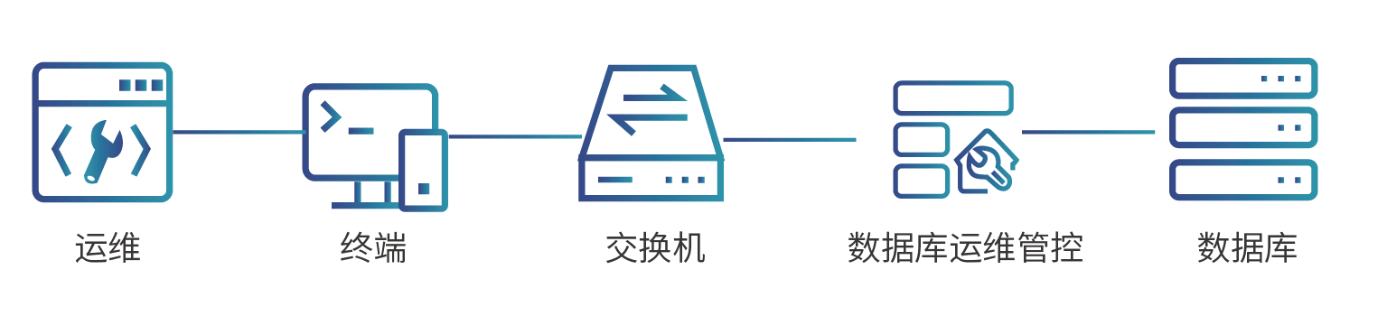 數據庫運維管控.png