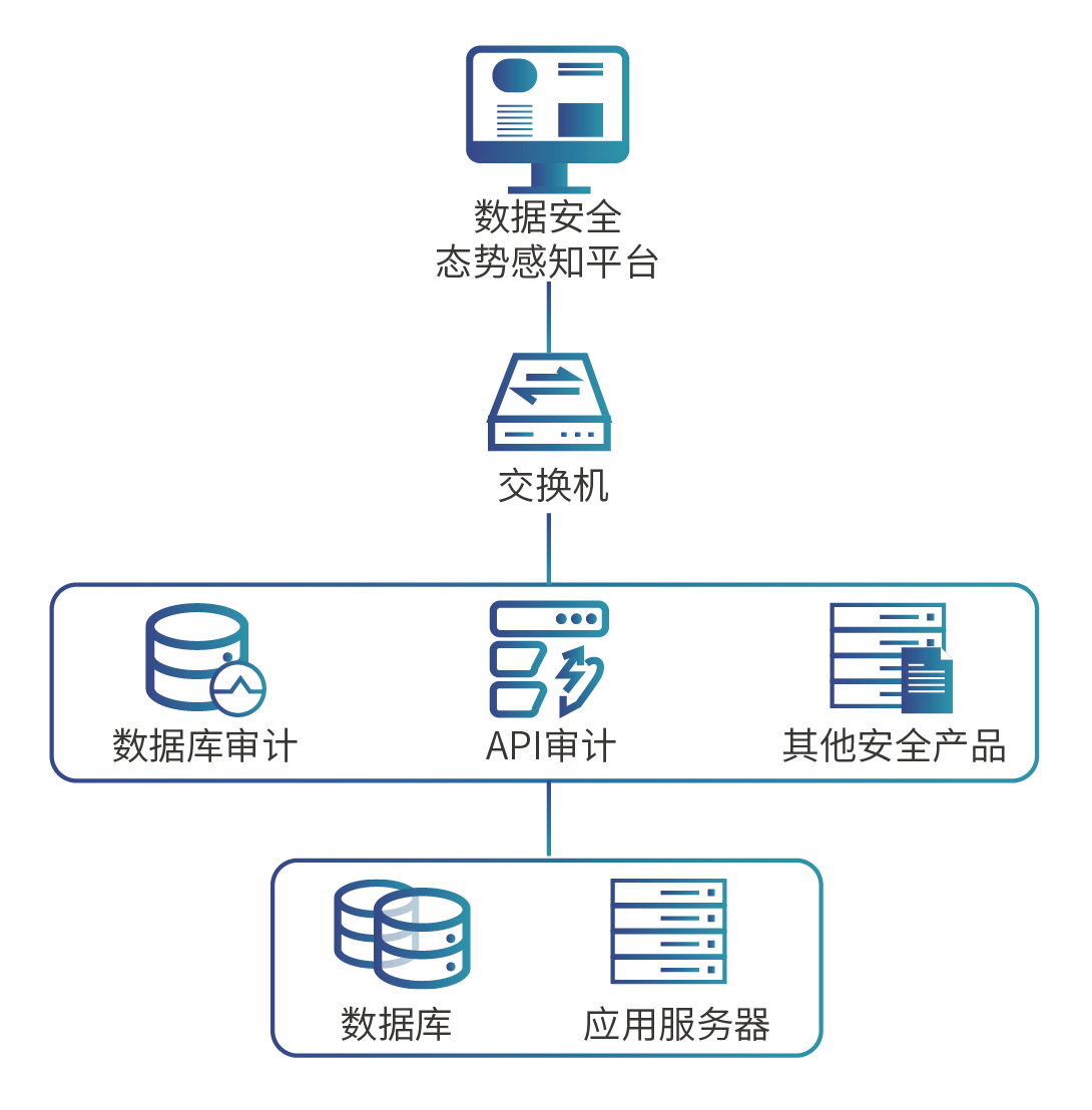 數據安全態勢感知.png
